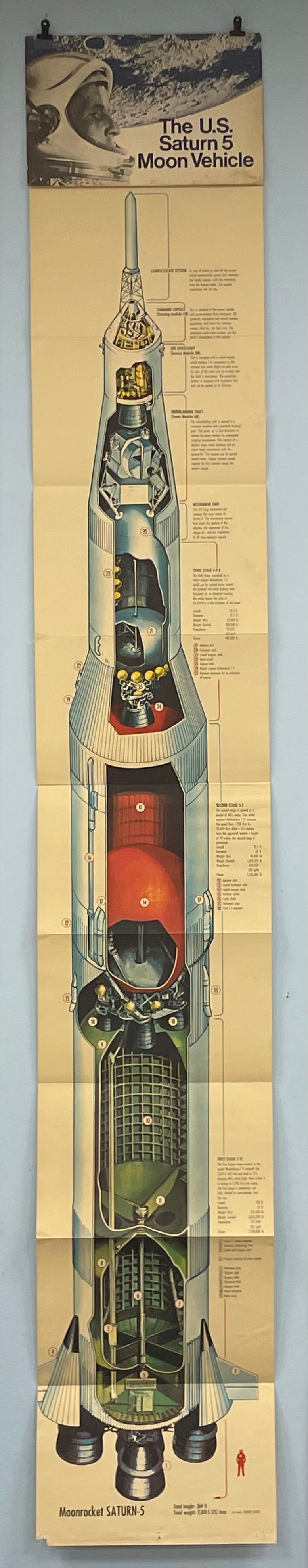 Vintage diagram of a Saturn V moon vehicle on a textured background