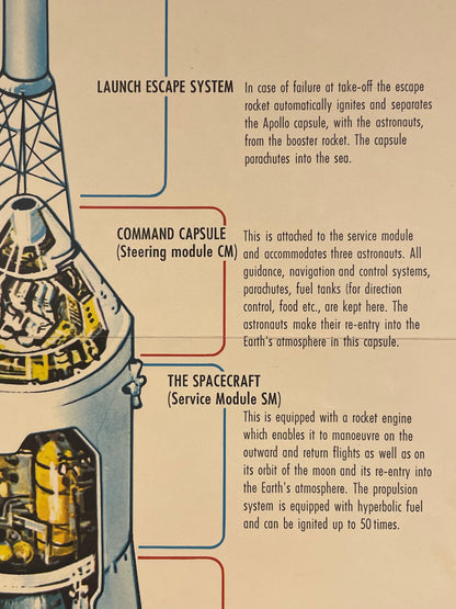 Vintage-style diagram of a spacecraft with labeled components on a beige background
