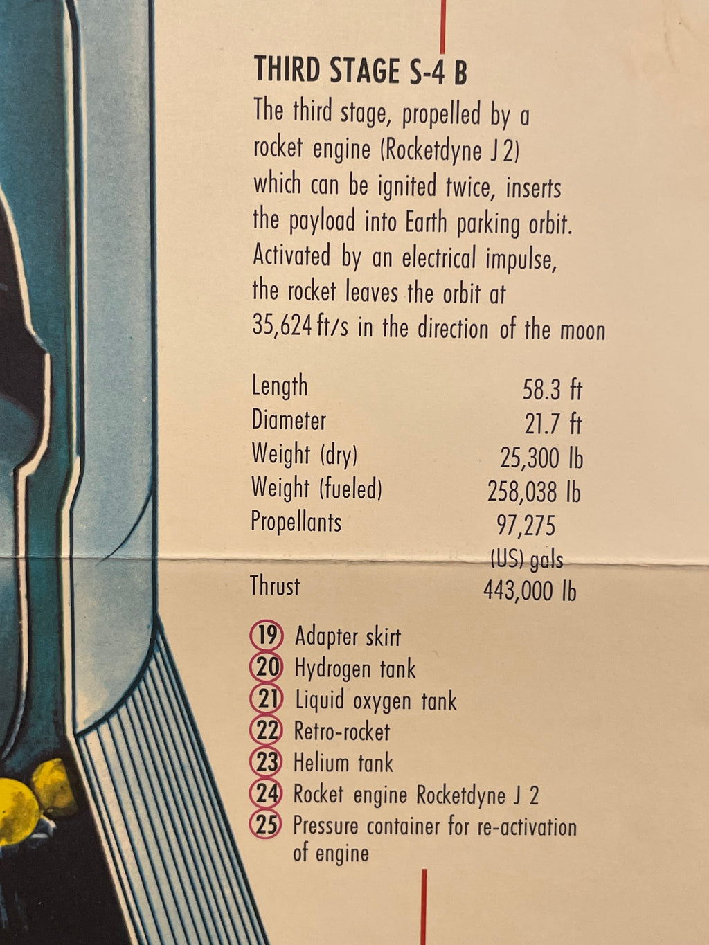 Technical specifications of a third stage rocket on a vintage-style background
