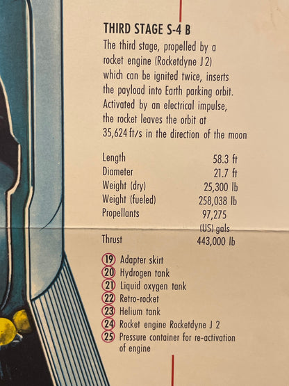 Technical specifications of a third stage rocket on a vintage-style background