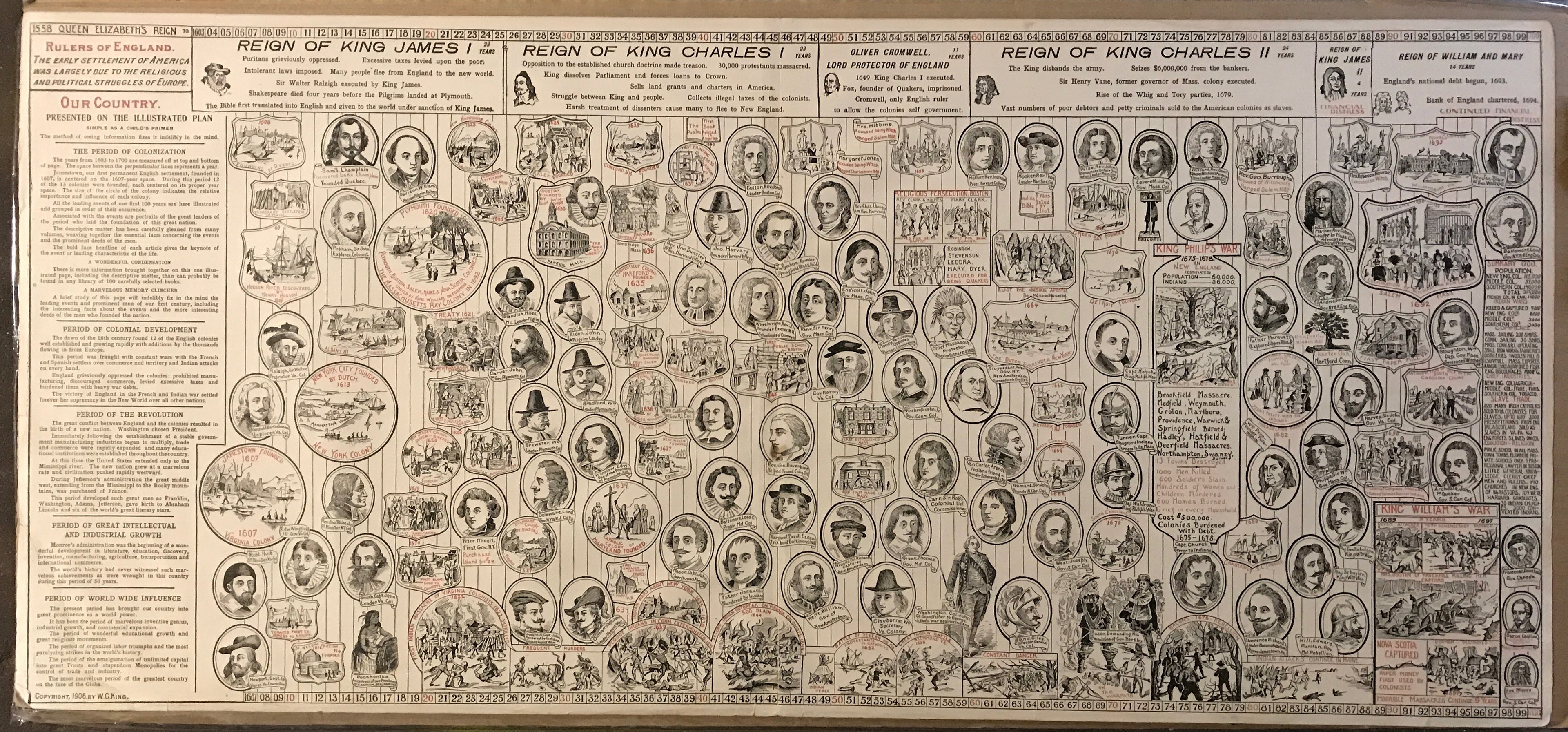 Reign of King James l - King Charles l, Antique Lithographic poster, 1906 - HAPPIEST KID FINDS - Museum-quality antique and vintage posters, original art, preservation and restoration