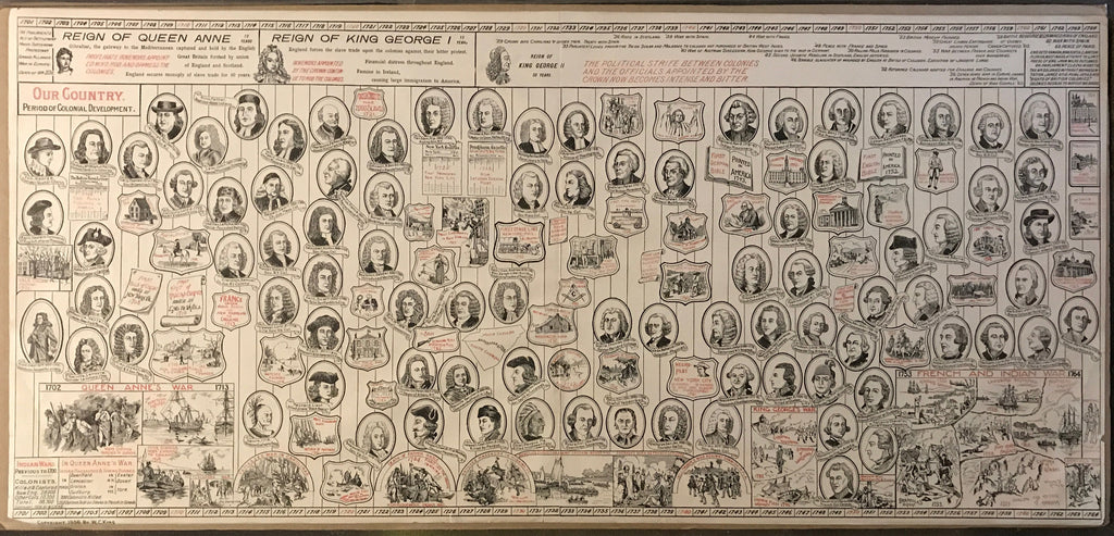 Reign of Queen Anne - King George l, antique poster, 1906 - HAPPIEST KID FINDS - Museum-quality antique and vintage posters, original art, preservation and restoration