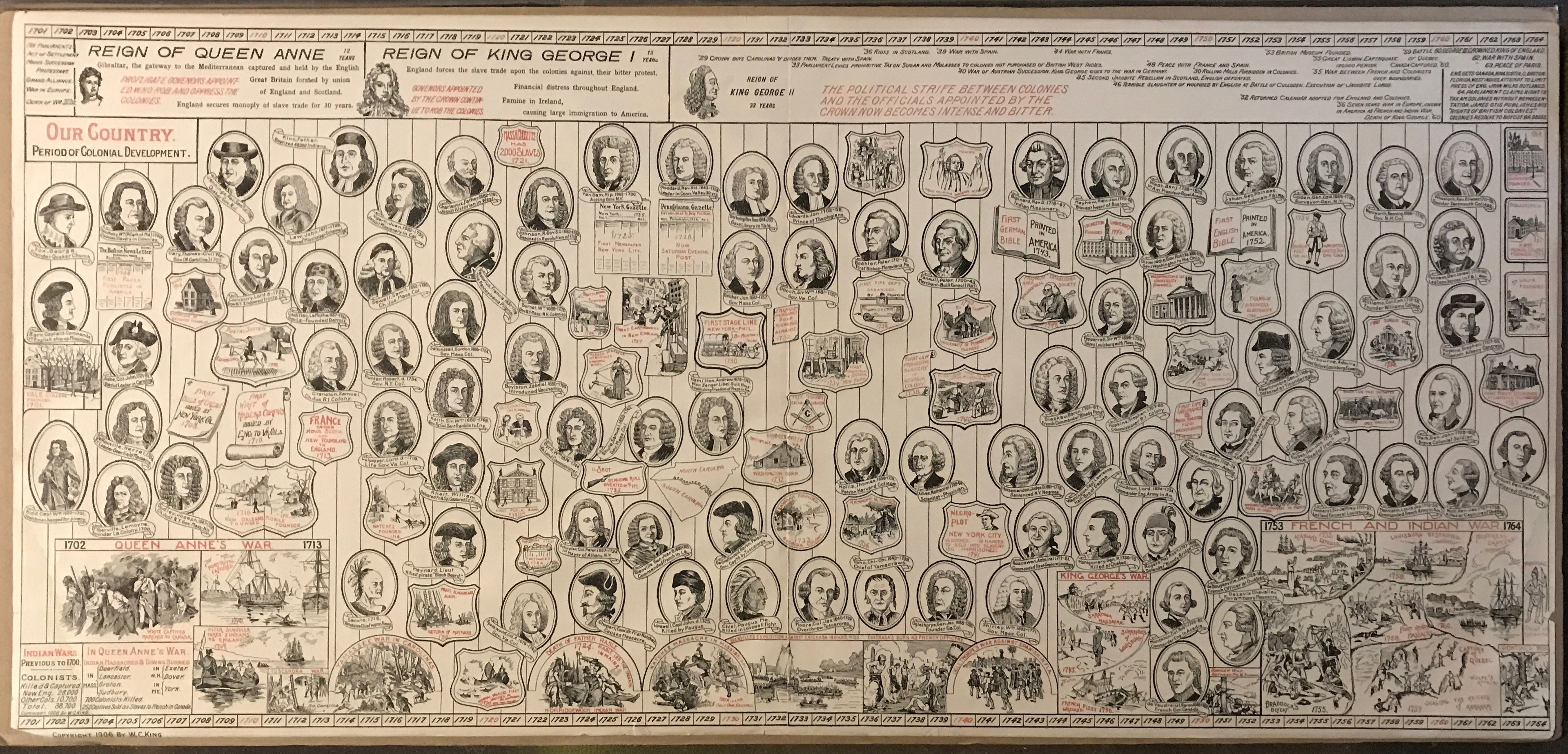 Reign of Queen Anne - King George l, antique poster, 1906 - HAPPIEST KID FINDS - Museum-quality antique and vintage posters, original art, preservation and restoration
